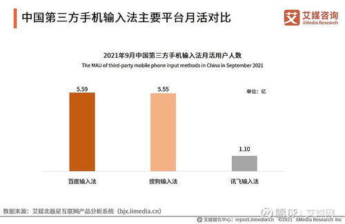 艾媒咨詢2021Q3中國(guó)第三方手機(jī)輸入法行業(yè)發(fā)展研究報(bào)告技術(shù)咨詢